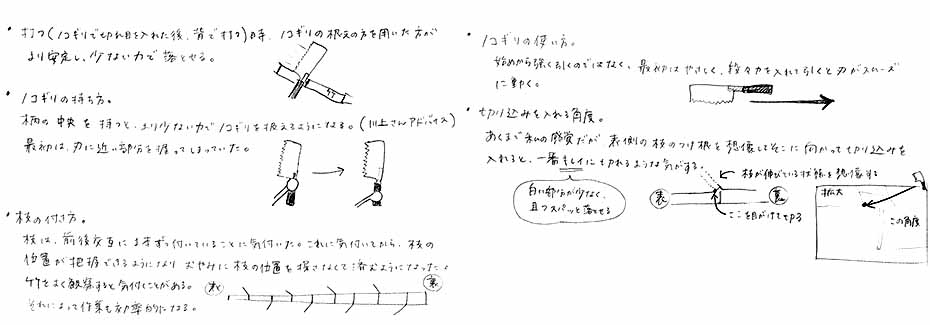 竹虎インターンシップでの目打ち