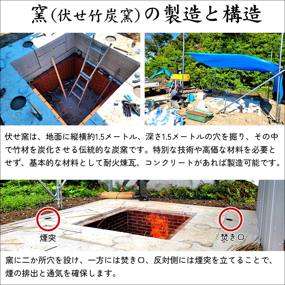 伏せ窯竹炭の製造と構造